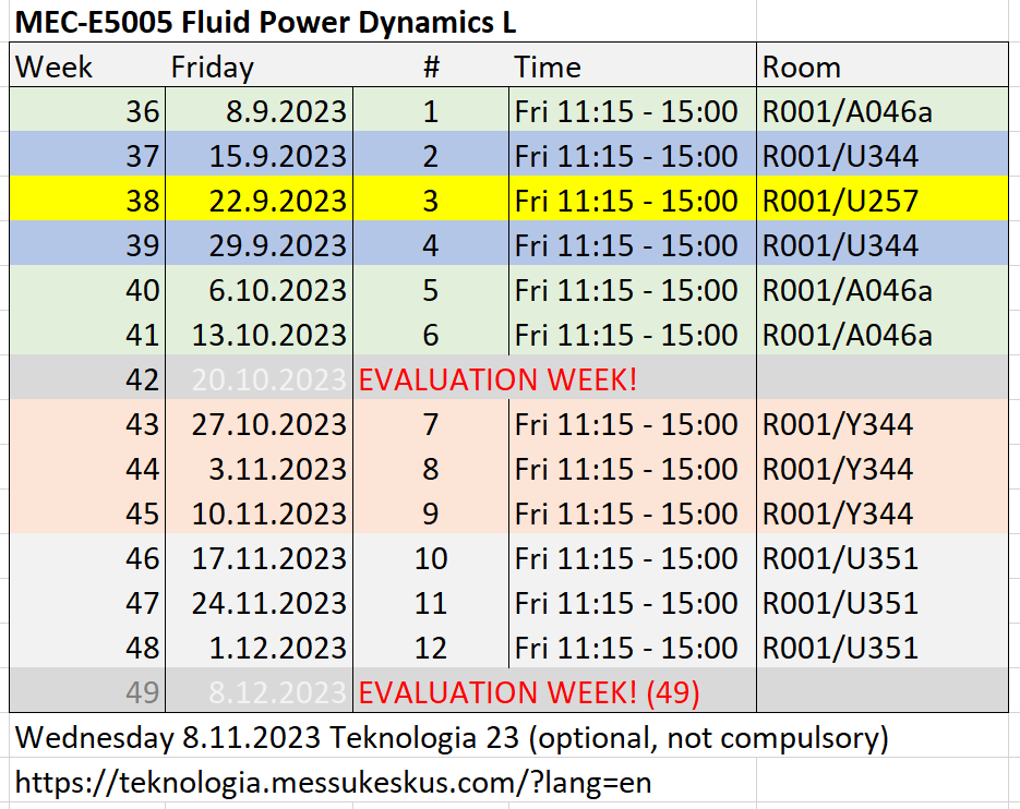 Course MECE5005 Fluid Power Dynamics D, Lecture, 8.9.20231.12.2023